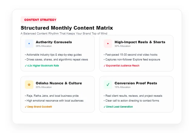 SMO services in Bhubaneswar structured monthly content calendar matrix